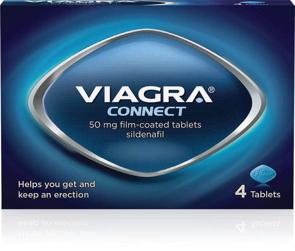 Viagra Timeline